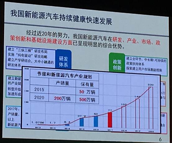 2018电动汽车百人会丨您想了解的“精华”都在这里！