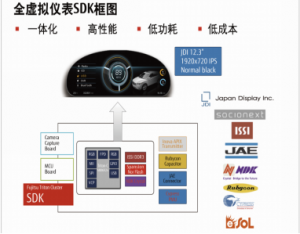 汽车座舱交互方式迎来变革期 或成AI创新突破口！