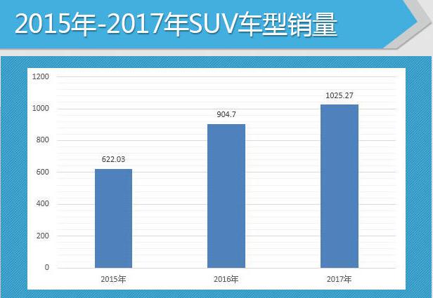 7座SUV市场,i自主品牌，二胎政策，奇瑞SUV