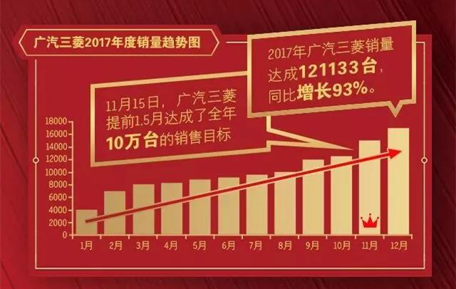 2017年广汽三菱“重回赛道”全面发展