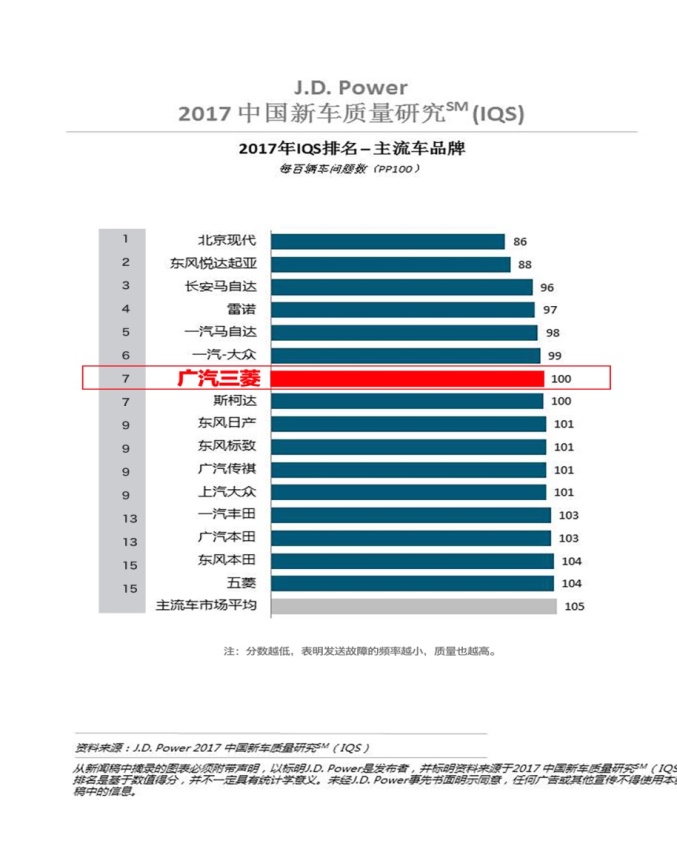 2017年广汽三菱“重回赛道”全面发展