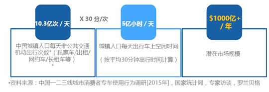 凌动智行：以车脑驱动定制车 用出行切入智能汽车产业链