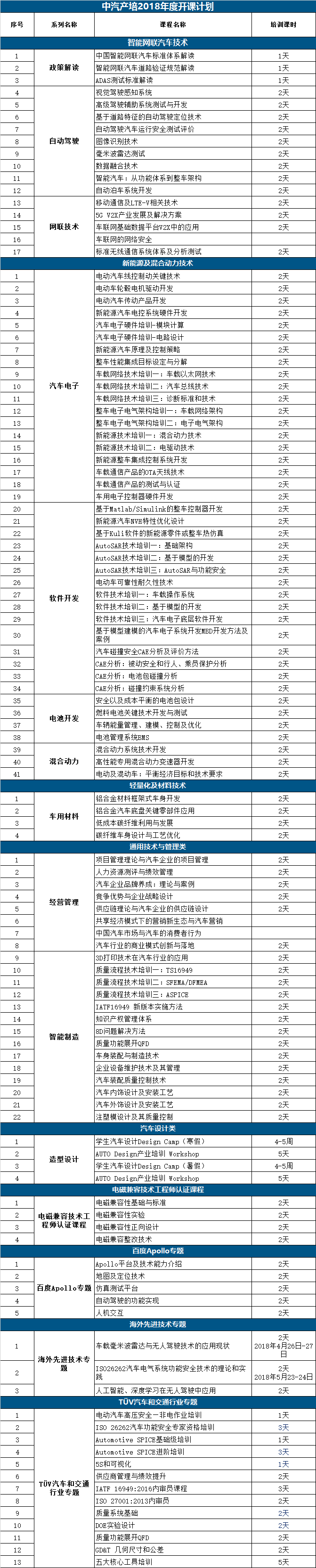 “中汽产培”战略合作签约仪式暨2018课程发布会在沪举行