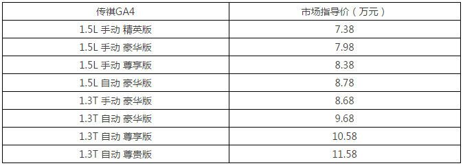 广汽乘用车,广汽传祺