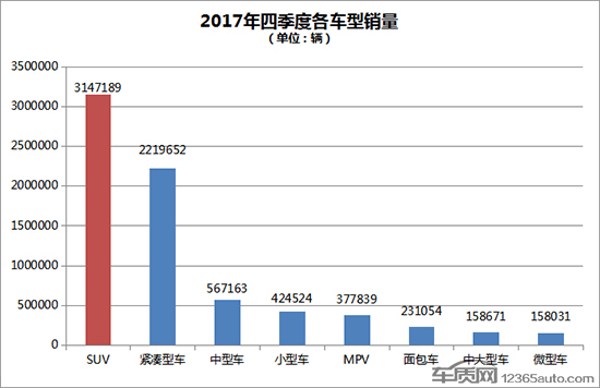 SUV投诉,SUV销量