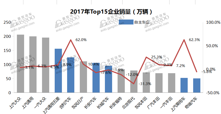 北京现代销量下滑_汽车销量下滑_2016bd销量下滑