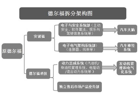 一文读懂安波福自动驾驶攻略布局