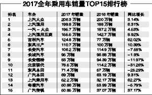 車企銷量排行