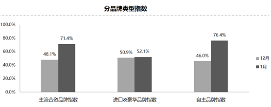 汽车经销商库存