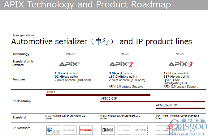 加速汽车互联进程 索喜科技成功研发新一代图像显示控制器