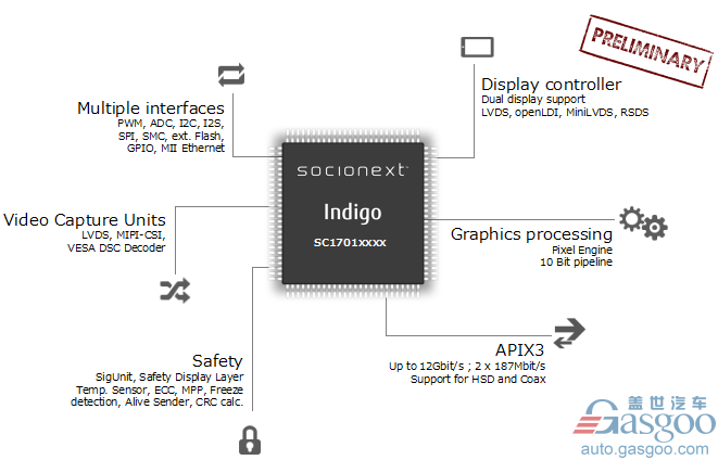 加速汽车互联进程 索喜科技成功研发新一代图像显示控制器