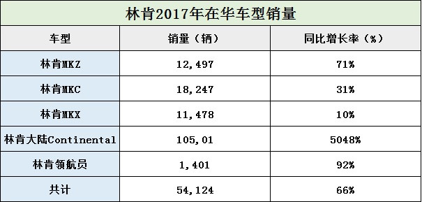 林肯全新领航员怎么样,林肯汽车全新领航员