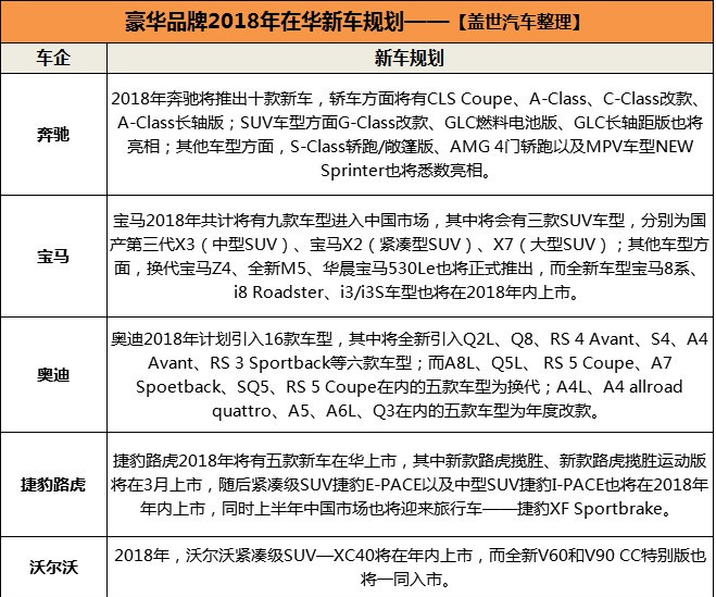 110万元起售的全新林肯领航员 是布局市场还是孤芳自赏