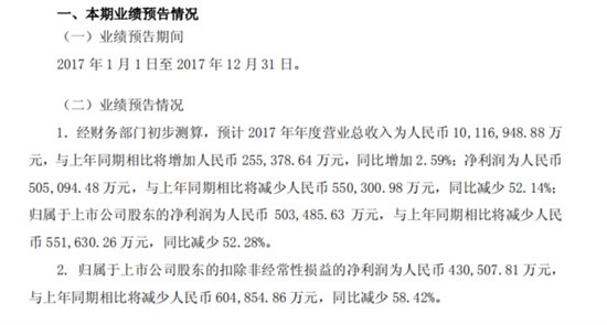 利润下滑58% 2017长城汽车攻防转换进行时