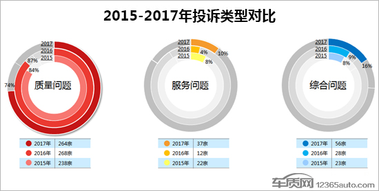 微型车,微型车投诉排行榜，汽车投诉