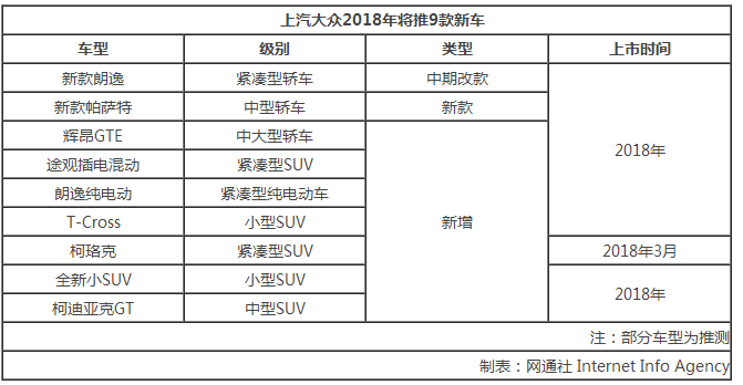 上汽大众1月销量,1月汽车销量