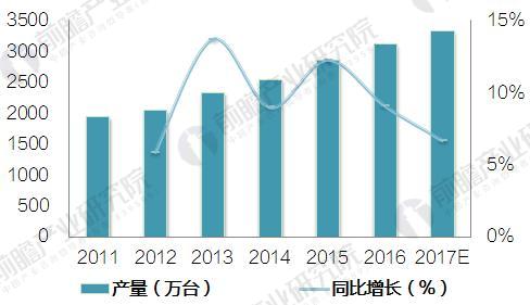 汽车空调压缩机 汽车空调压缩机