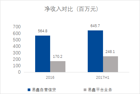汽车后市场,汽车金融