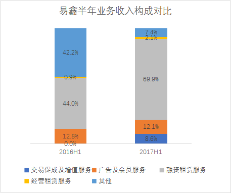 汽车后市场,汽车金融