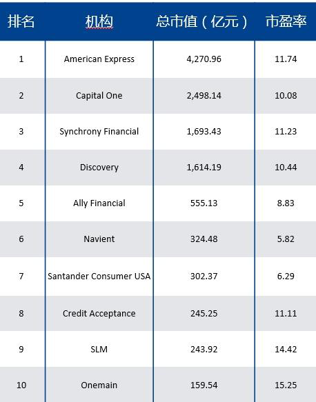 汽车后市场,汽车金融