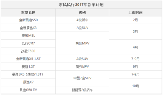 风行乘用车1月销量,东风风行销量 风行乘用车1月销量,东风风行销量