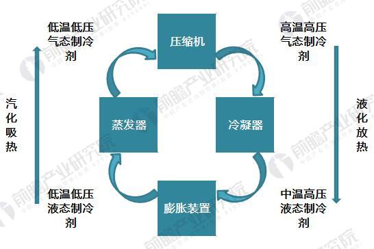 汽车空调压缩机 汽车空调压缩机