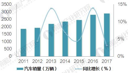 汽车空调压缩机 汽车空调压缩机