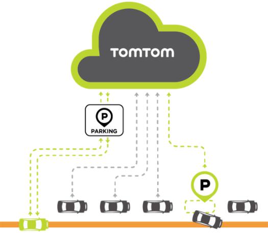 黑科技，前瞻技术，TomTom个性化信息系统,Audio Traffic街边停车服务,Audio Traffic车载娱乐信息