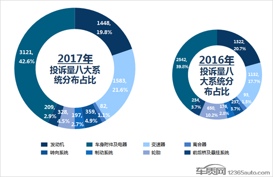 汽車投訴