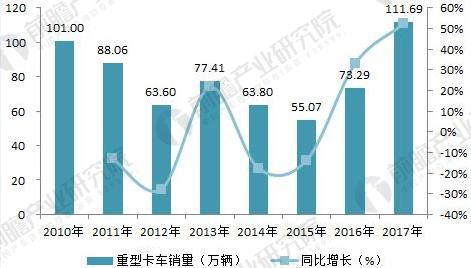 汽车车身