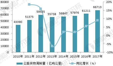 汽车车身