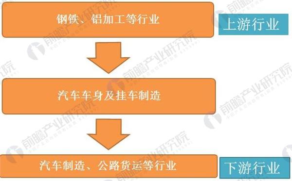 汽车车身