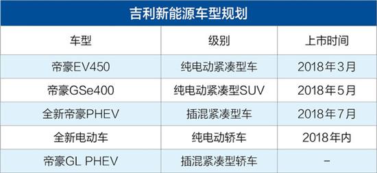 吉利车型,帝豪EV450