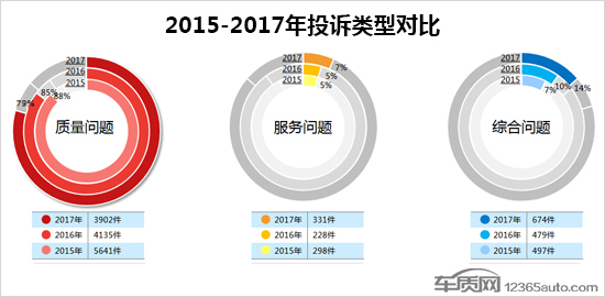 汽車投訴