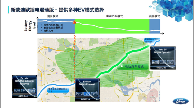 长安福特,蒙迪欧