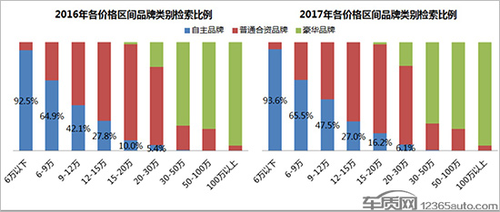 中国汽车市场真的还需要逾百个自主品牌么？