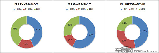 中国汽车市场真的还需要逾百个自主品牌么？