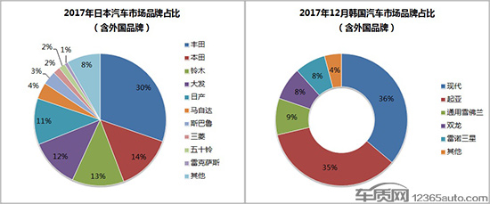 中国汽车市场真的还需要逾百个自主品牌么？