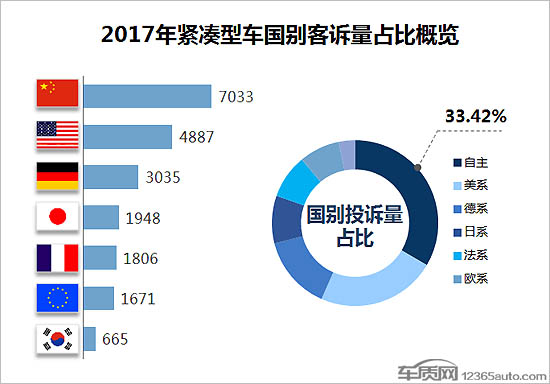 汽車投訴