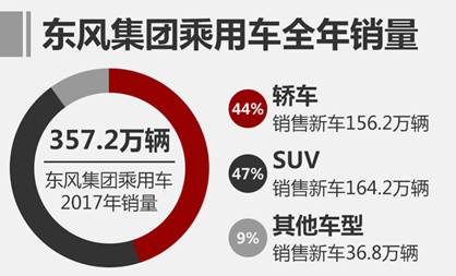 【年终盘点】启辰独立  牵手一汽长安 2017东风汽车集团大事记