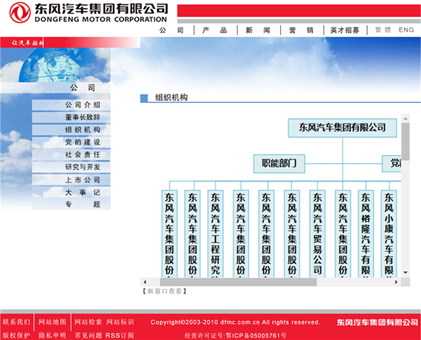 【年终盘点】启辰独立  牵手一汽长安 2017东风汽车集团大事记