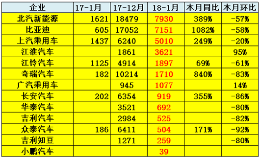 新能源车市销量,互联网造车