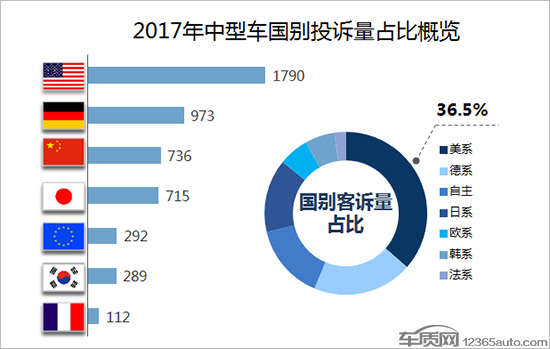 汽車投訴