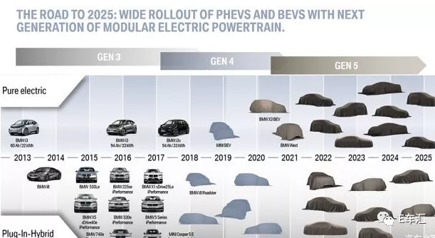 德系豪华车新能源规划,BBA新能源规划