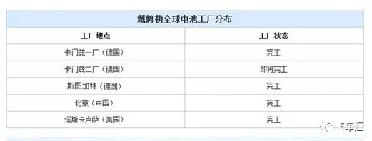德系豪华车新能源规划,BBA新能源规划