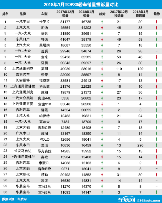 轎車投訴,汽車投訴