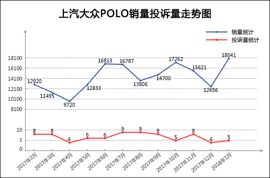 轎車投訴,汽車投訴