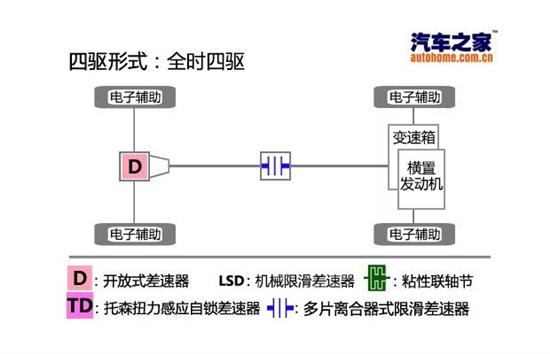 沃尔沃XC40四驱系统,沃尔沃XC40，四驱系统