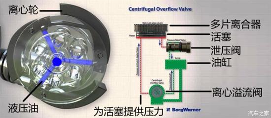 沃尔沃XC40四驱系统,沃尔沃XC40，四驱系统