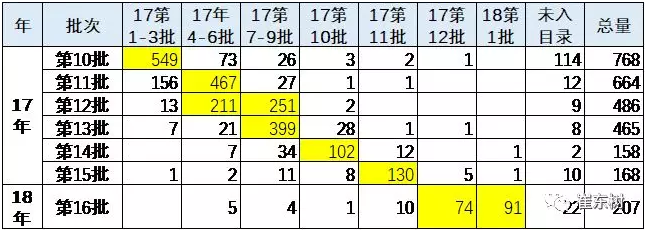 新能源車購置稅,免征車輛購置稅